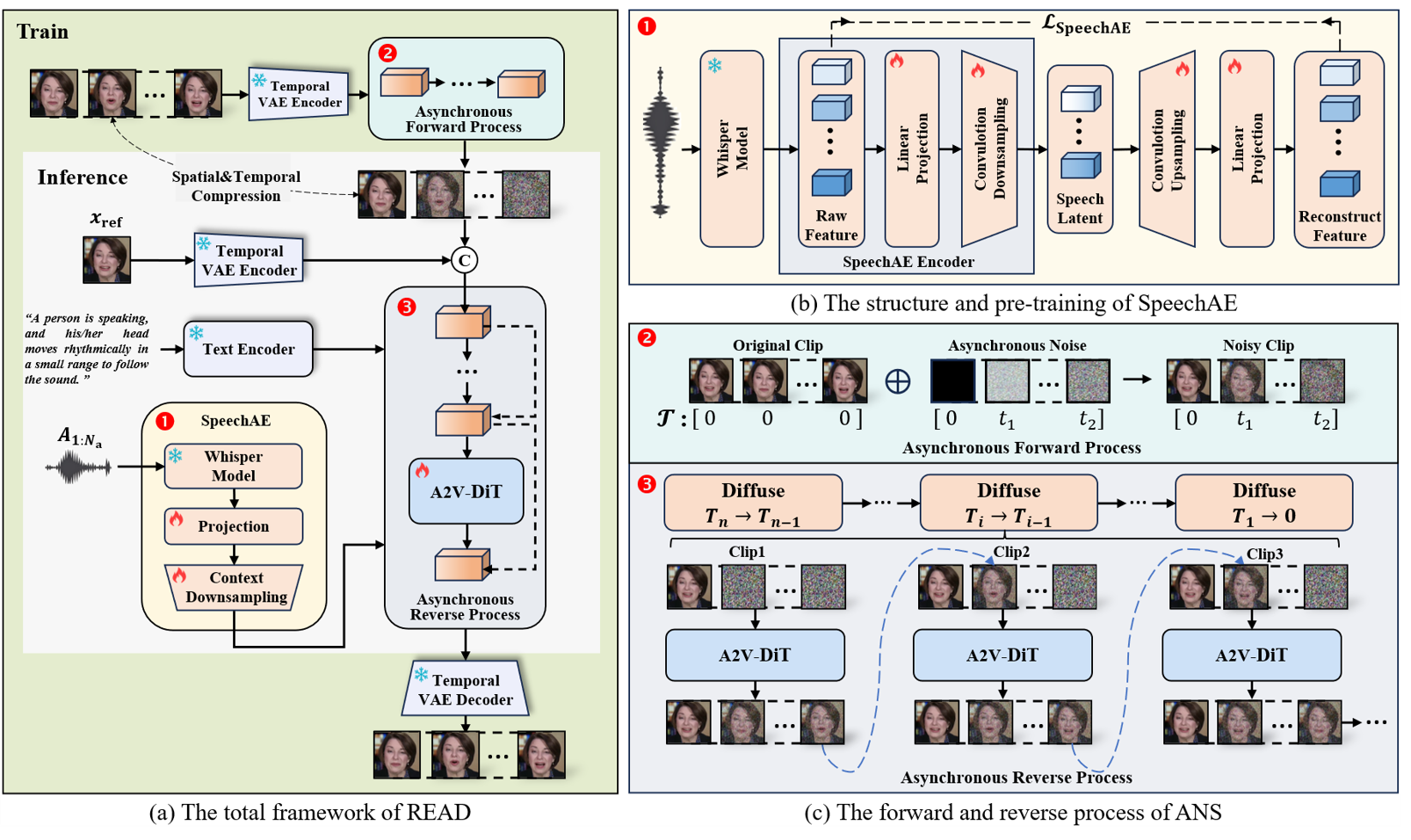 Method Image